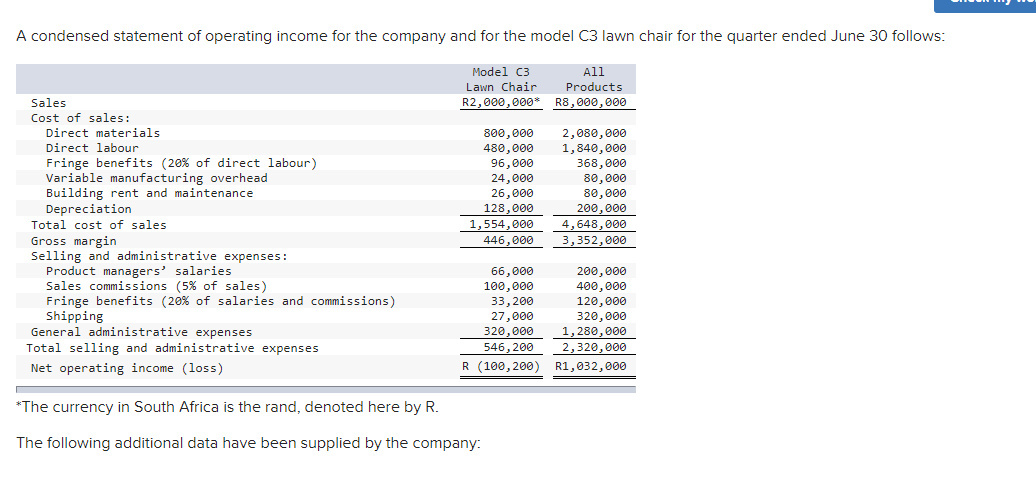 Solved A Condensed Statement Of Operating Income For The 3974