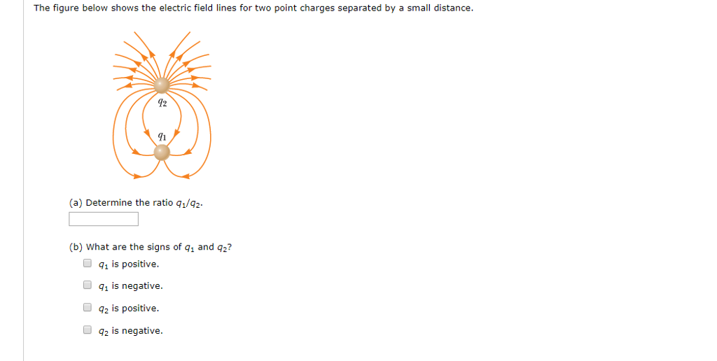 Solved The figure below shows the electric field lines for | Chegg.com