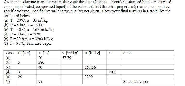Solved Given the following cases for water, designate the | Chegg.com