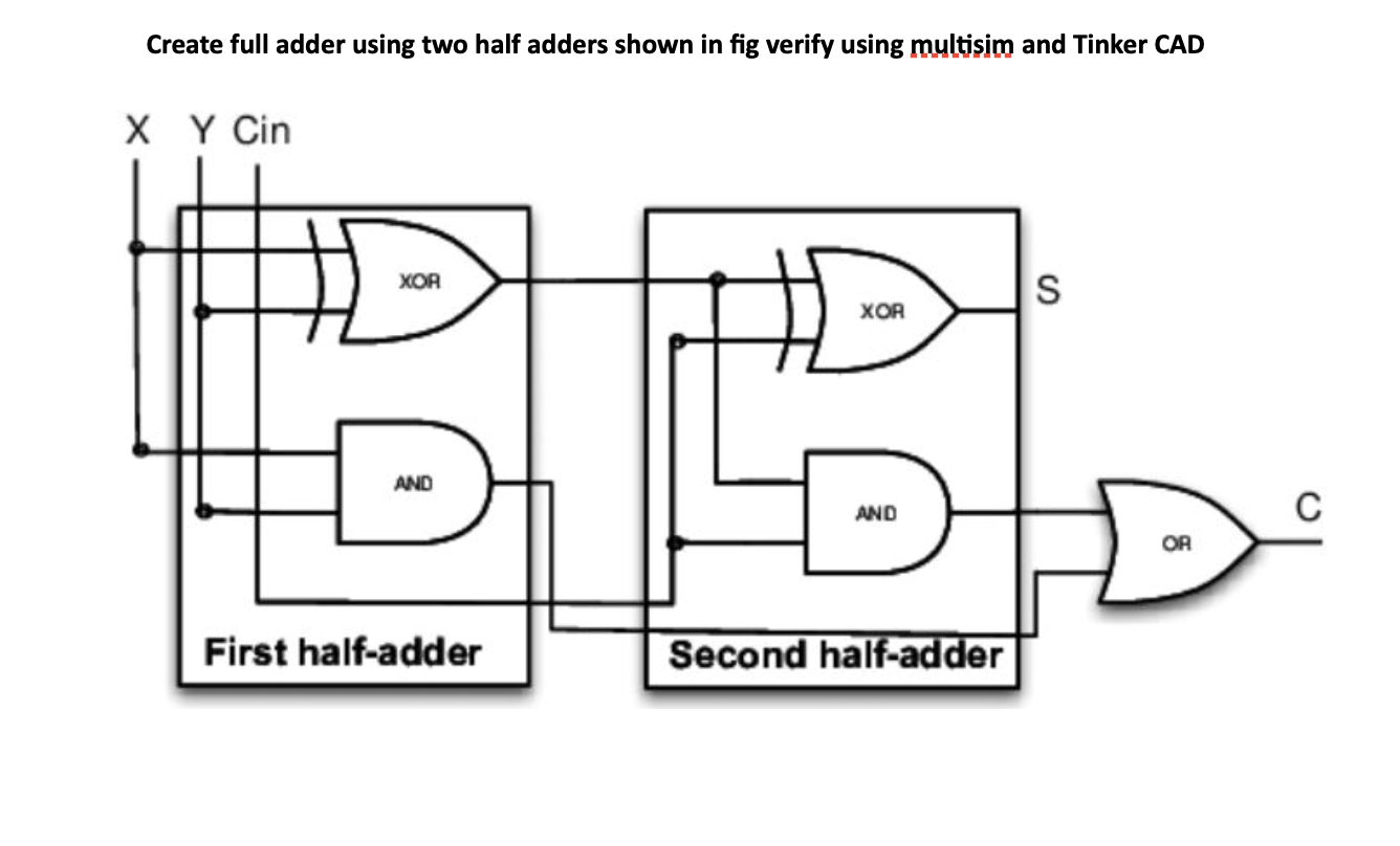Create full adder using two half adders shown in fig | Chegg.com