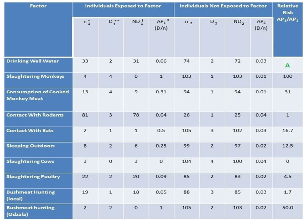 Solved Q1 In the table above, given the calculated values | Chegg.com