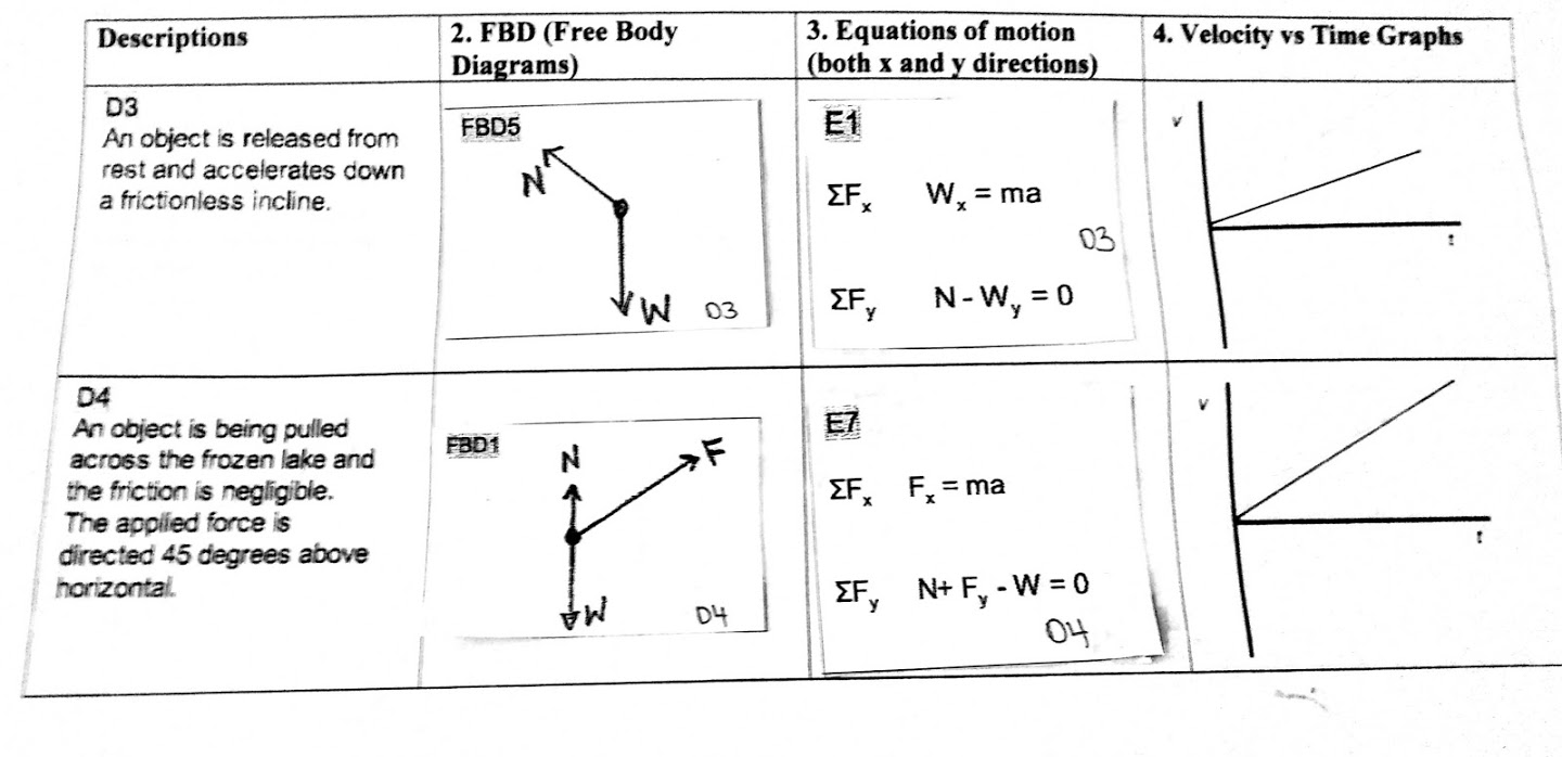 Solved 3 Equations Of Motion Both X And Y Directions 4 Chegg Com