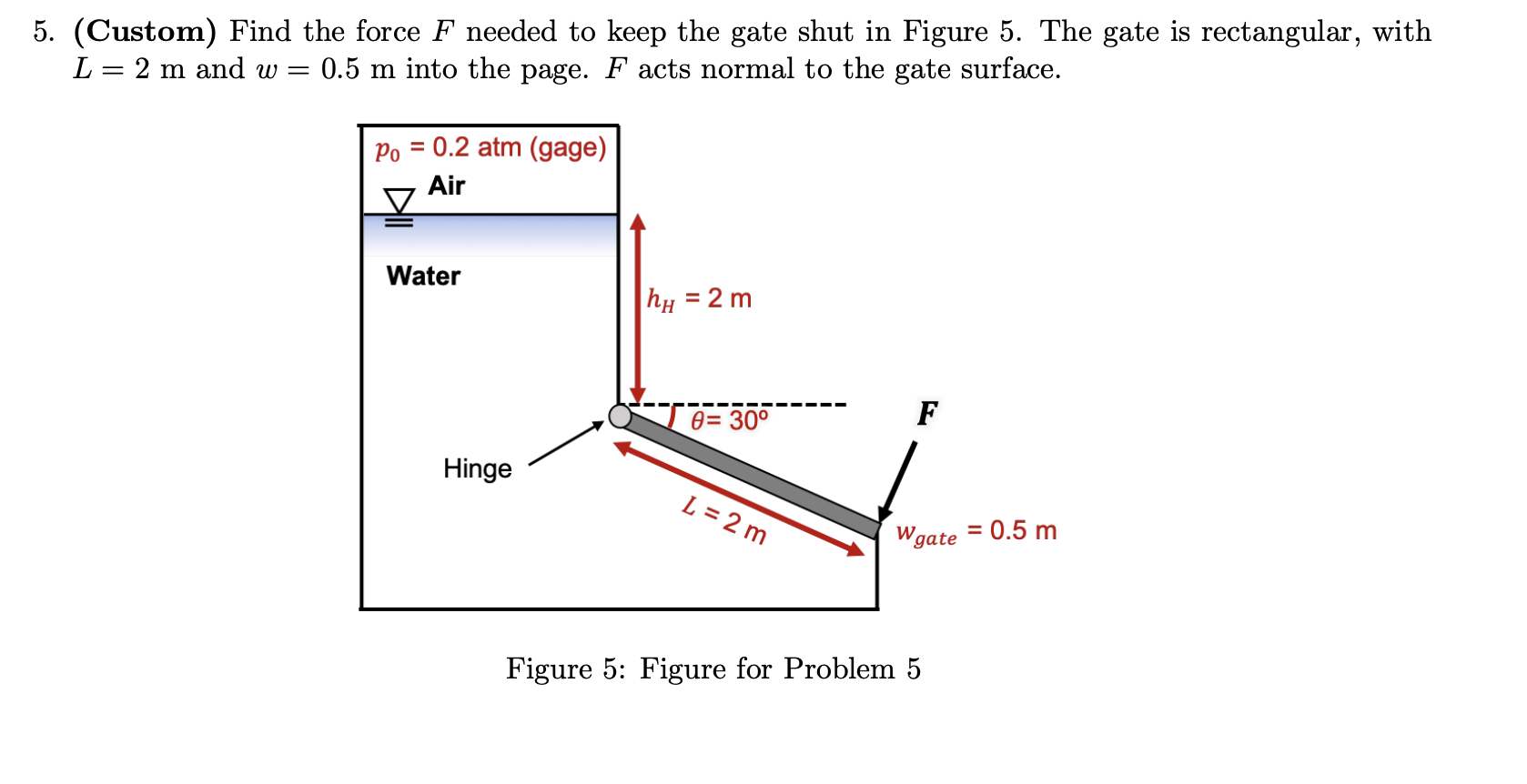 Solved Find the force F needed to keep the gate shut in | Chegg.com