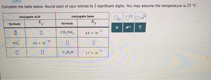 Solved: Complete The Table Below. Round Each Of Your Entri... | Chegg.com