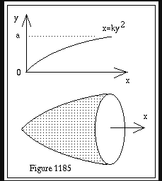 Solved 1185) The line, x=ky^2 shown in Fig 1185, is rotated | Chegg.com