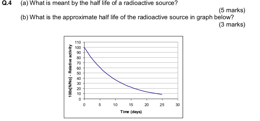 Solved (c). Suppose there are 3 x 107 radon atoms (half life | Chegg.com