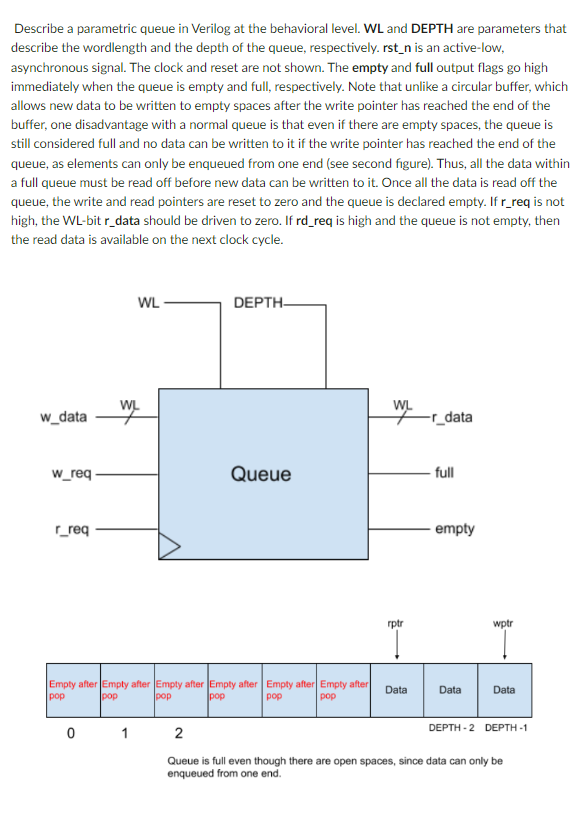 Solved Describe a parametric queue in Verilog at the | Chegg.com