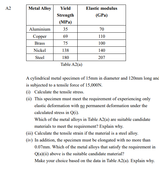 Solved A2 Metal Alloy Yield Elastic modulus Strength (GPa)
