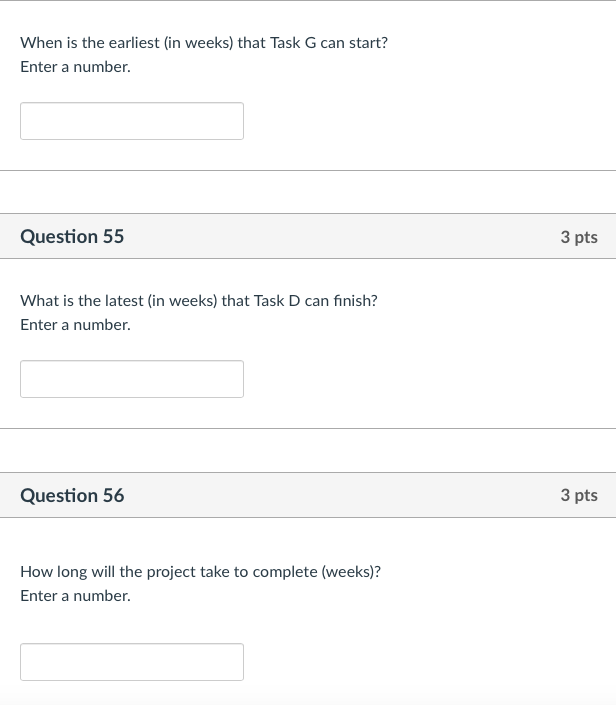 Solved Consider a project made up of the following tasks: | Chegg.com