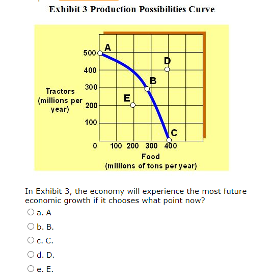 Solved Exhibit 3 Production Possibilities Curve In Exhibit | Chegg.com