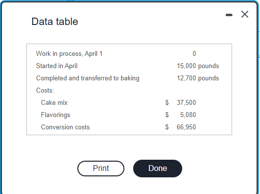 Candy Candies uses a mixing department and a baking | Chegg.com