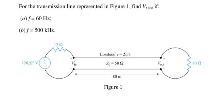 Solved For the transmission line represented in Figure 1, | Chegg.com