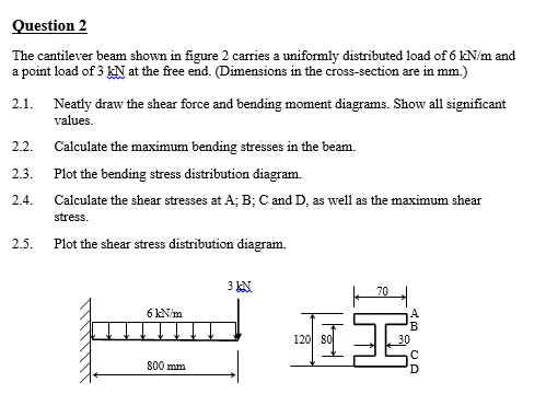 Solved Question 2 The cantilever beam shown in figure 2 | Chegg.com