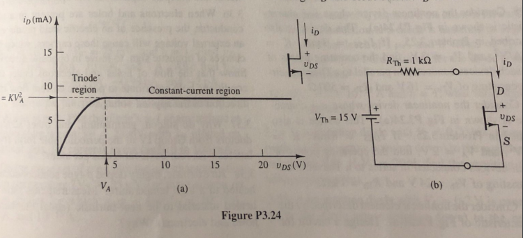 Solved 3.24 A particular nonlinear device has the u-i | Chegg.com