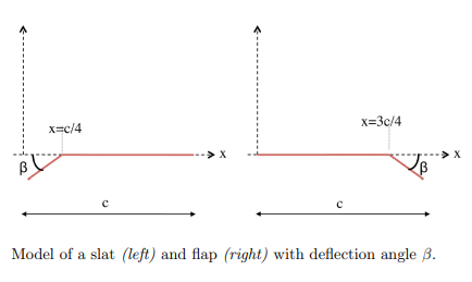 x=c/4 x=3c/4 X с Model of a slat (left) and flap | Chegg.com