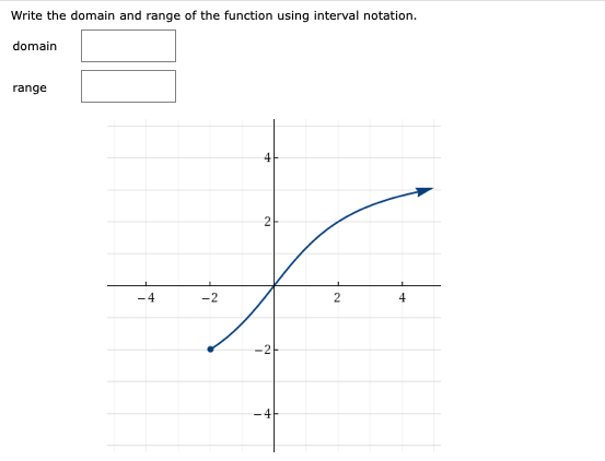 Solved Write the domain and range of the function using | Chegg.com