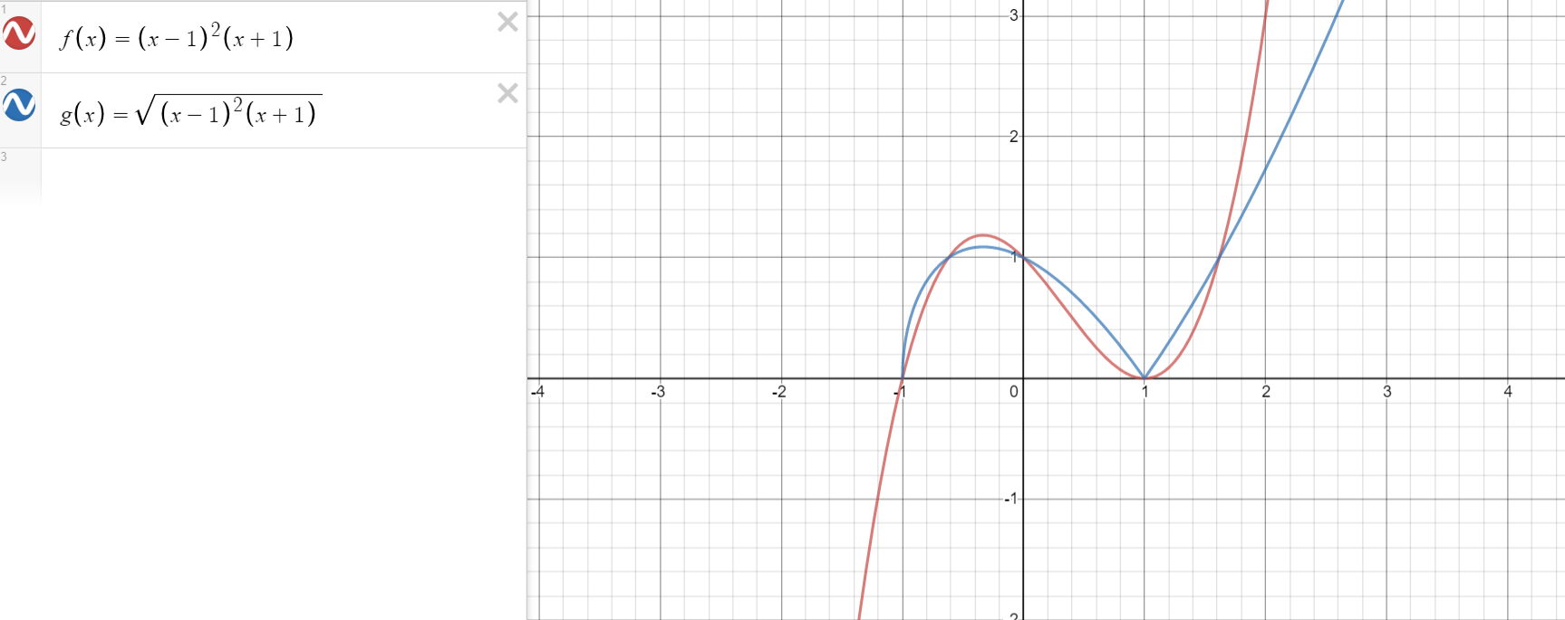 Solved Q Explain Why G X F X For All 0 F X 1 Chegg Com