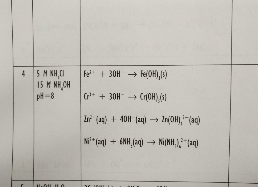 Nh4cl