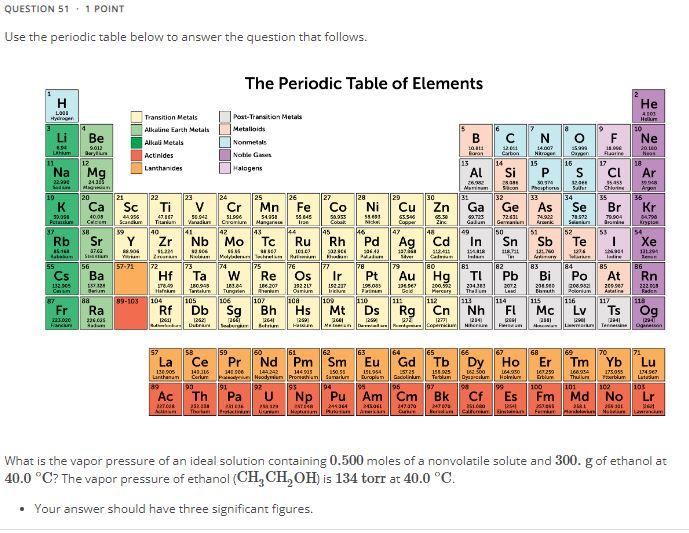 Solved Use the periodic table below to answer the question | Chegg.com