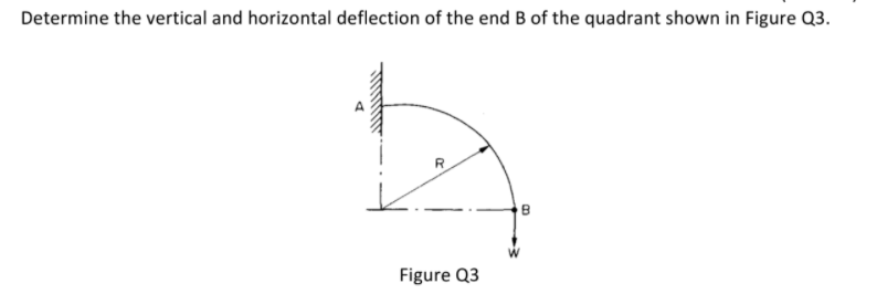 Solved Determine the vertical and horizontal deflection of | Chegg.com