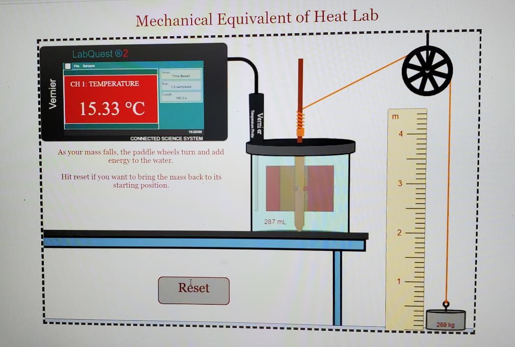 Solved Mechanical Equivalent of Heat Lab LabQuest 2 CH 1