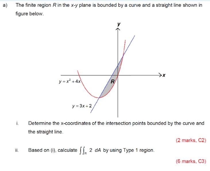 Solved a) The finite region R in the x-y plane is bounded by | Chegg.com