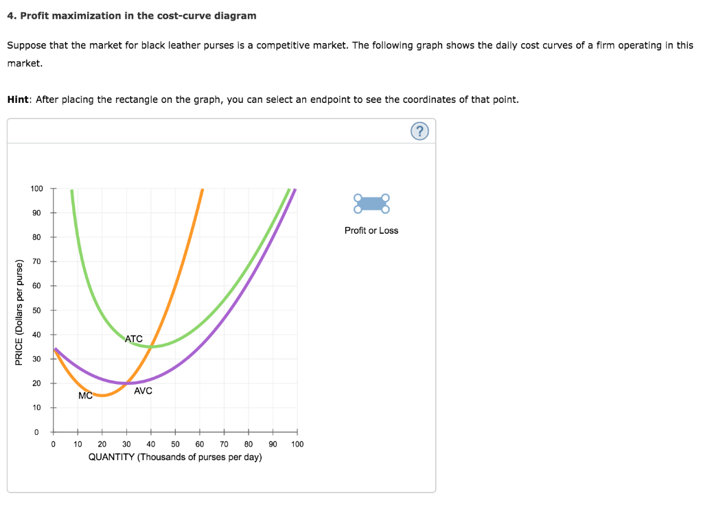 Solved In the short run, at a market price of $45 per purse, | Chegg.com