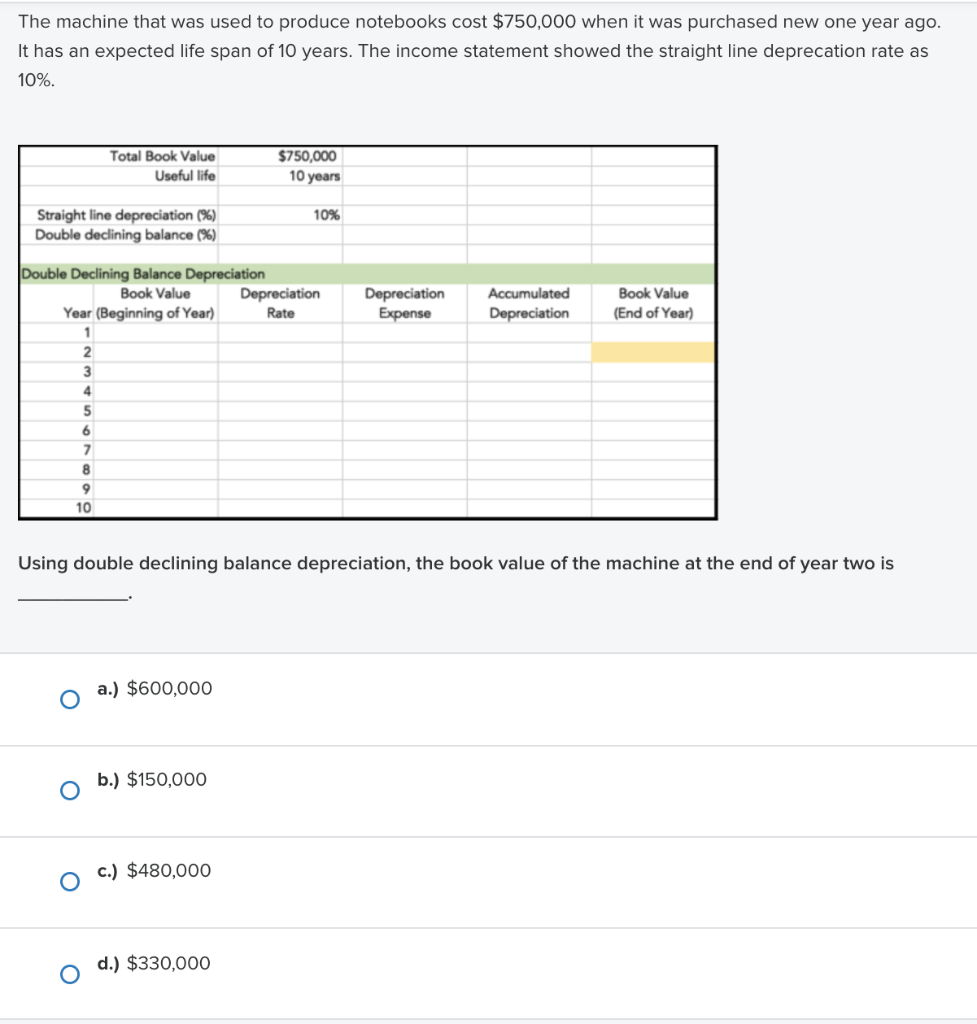 Solved Paul wanted to calculate the depreciation of the