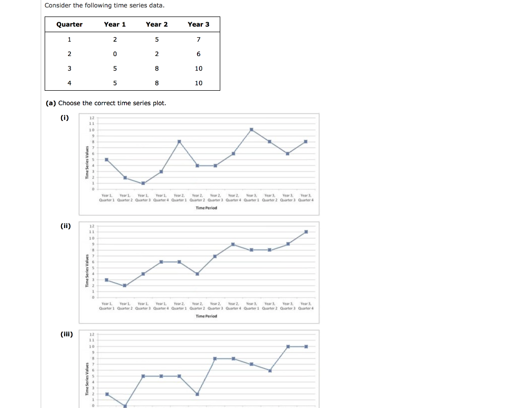 Consider The Following Time Series Data Quarter Year Chegg 