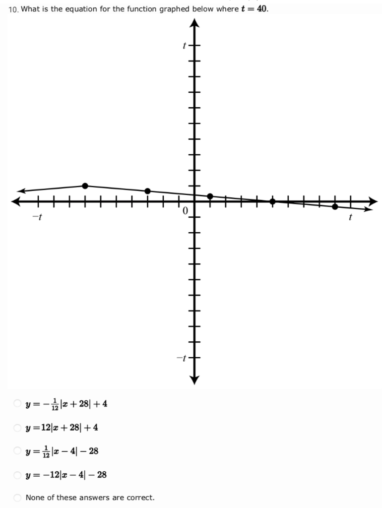 10-what-is-the-equation-for-the-function-graphed-chegg