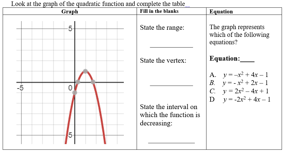 Solved Look at the graph of the quadratic function and | Chegg.com
