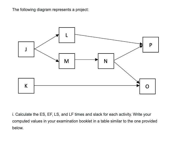 Solved The following diagram represents a project:i. | Chegg.com