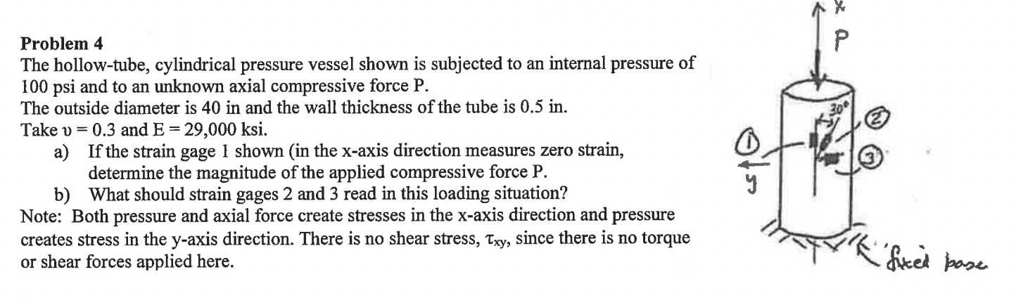 Solved Problem 4 The hollow-tube, cylindrical pressure | Chegg.com