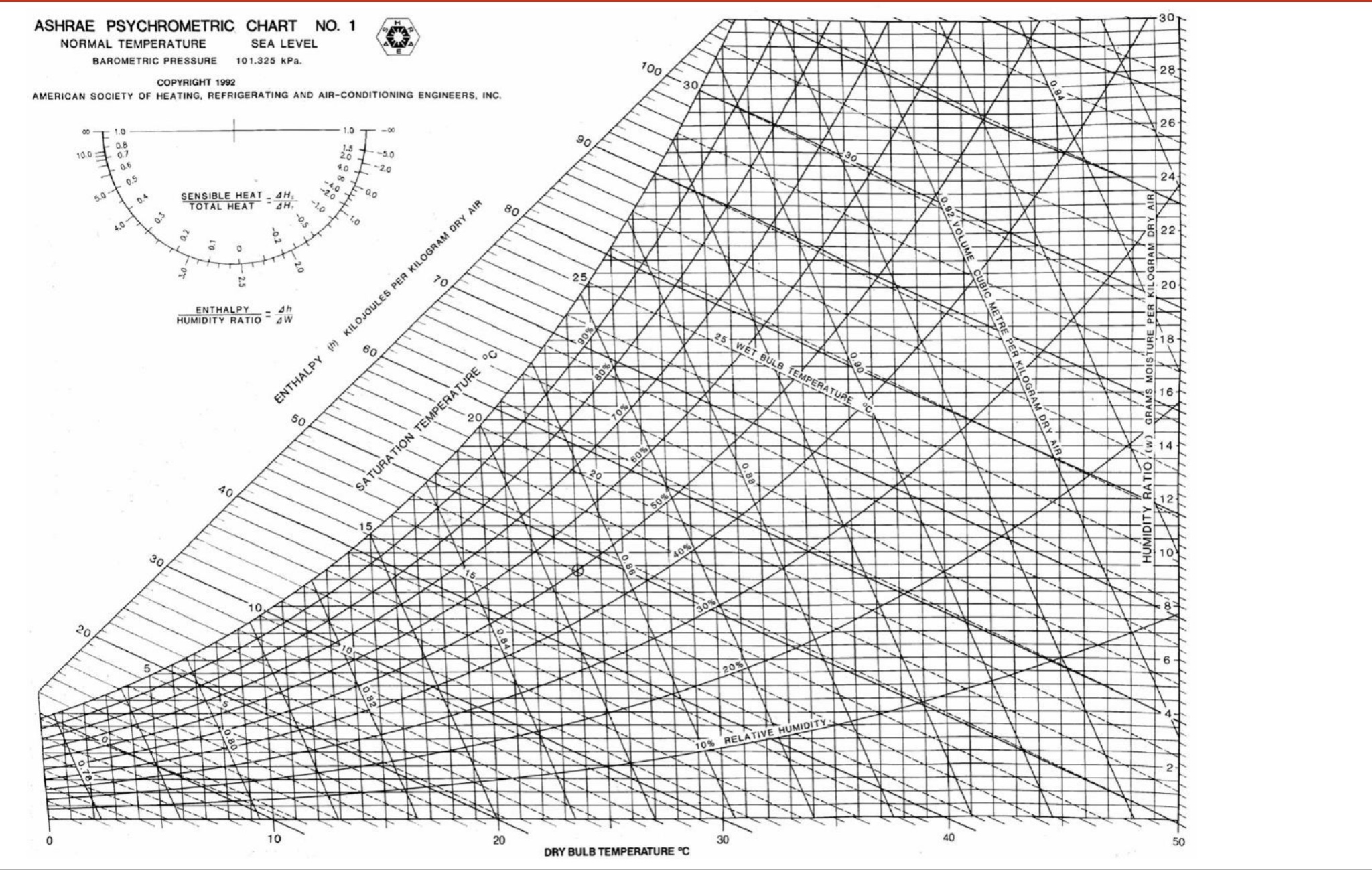 Use only information from the printed psychrometric | Chegg.com