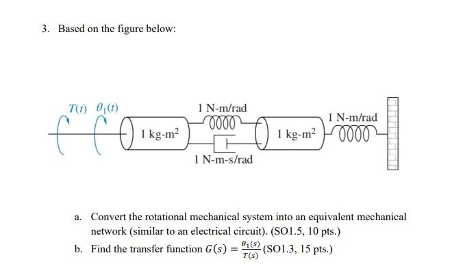 Solved 3. Based on the figure below: T(1) 0₁ (1) eco 1 kg-m² | Chegg.com