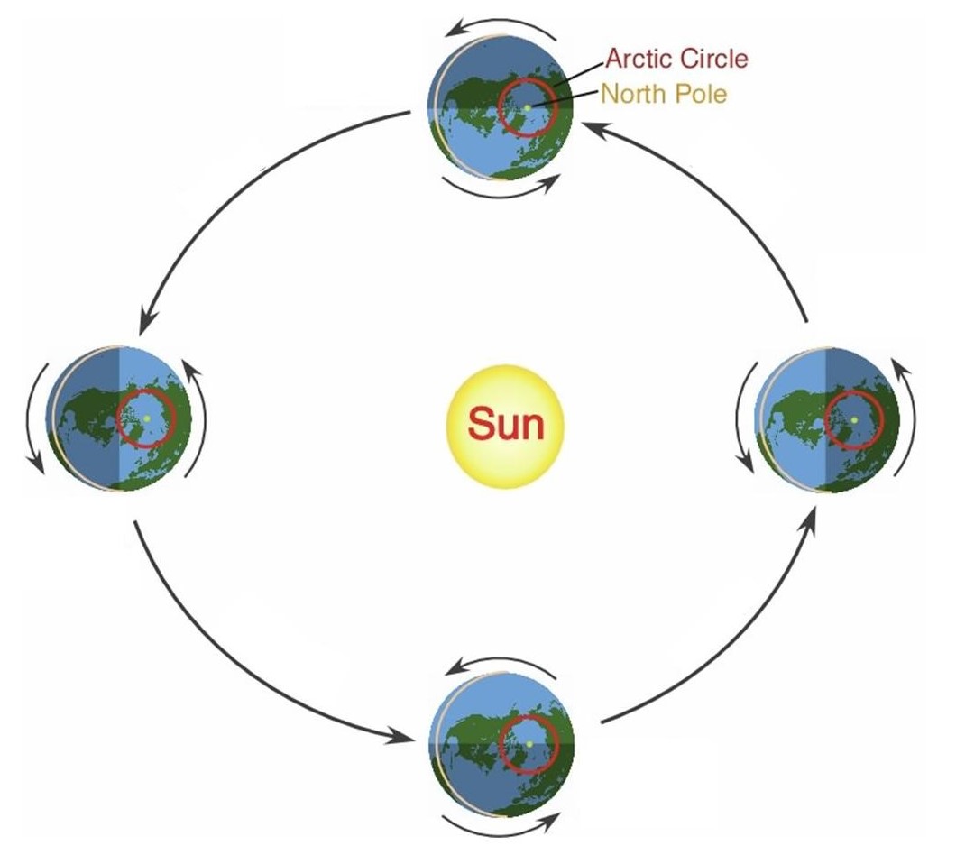 Solved Use the graphic below. What month would it be for the | Chegg.com