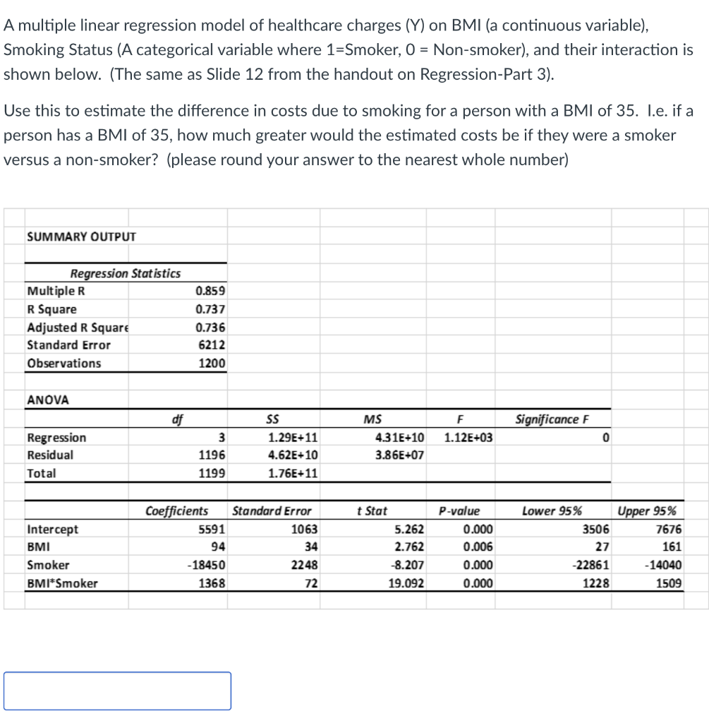 Solved A multiple linear regression model of healthcare | Chegg.com