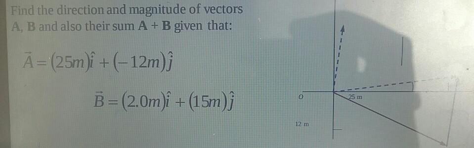 Solved Find The Direction And Magnitude Of Vectors A, B And | Chegg.com