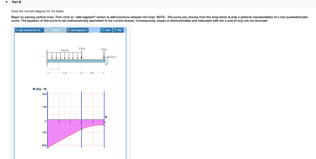 solved-part-b-draw-the-moment-diagram-for-the-beam-be