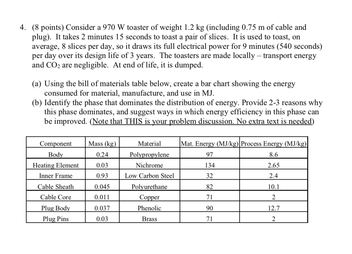 4. (8 points) Consider a 970 W toaster of weight 1.2 | Chegg.com
