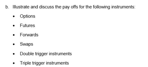 Solved B. Illustrate And Discuss The Pay Offs For The | Chegg.com