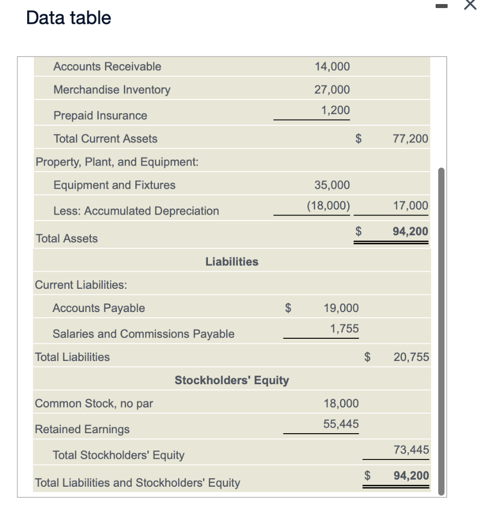 Solved Ballard Office Supply's March 31, 2024, balance sheet