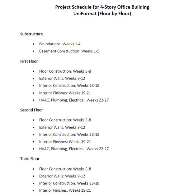 Project Schedule for 4-Story Office BuildingUniFormat | Chegg.com