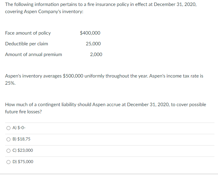 Solved The following information pertains to a fire