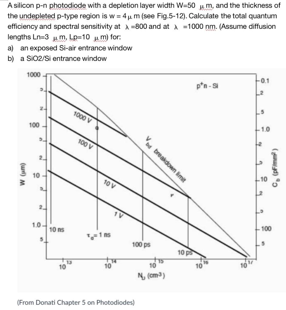 A silicon \( \mathrm{p}-\mathrm{n} \) photodiode with a depletion layer width \( \mathrm{W}=50 \mu \mathrm{m} \), and the thi