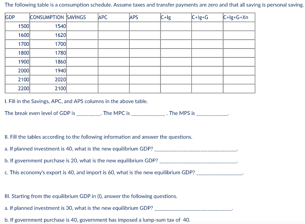 I. Fill in the Savings, APC, and APS columns in the | Chegg.com