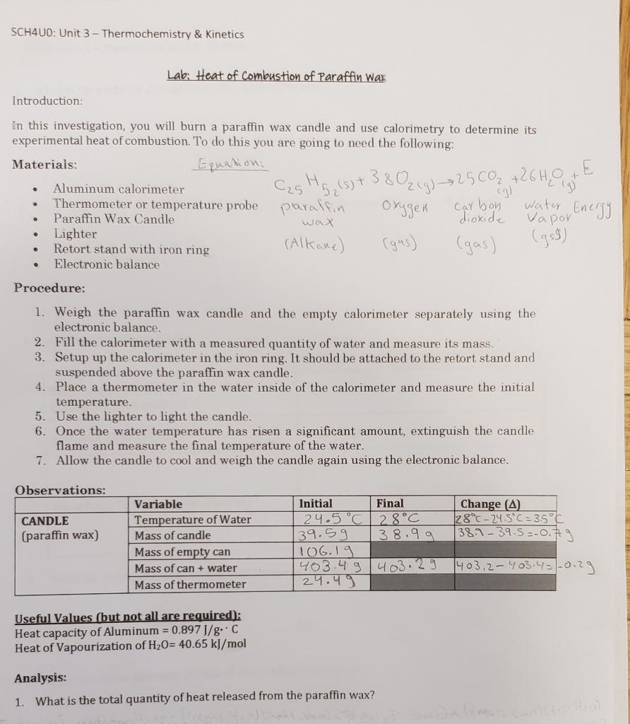 Lab Notes: IGI 1239 Paraffin Wax - CandleScience