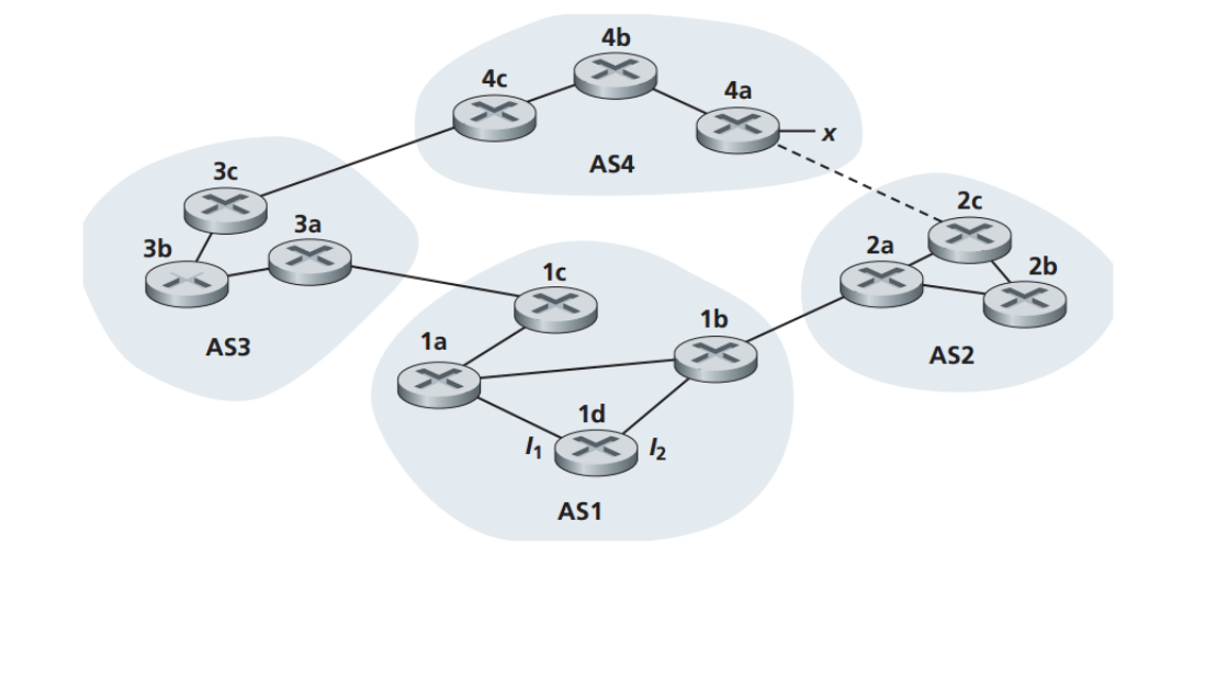 Ас перла. Чем IBGP отличается от Rip и OSPF. Развитие as3. 38 38 Из 45 первые компьютерные сети:. EBGP to Rip.