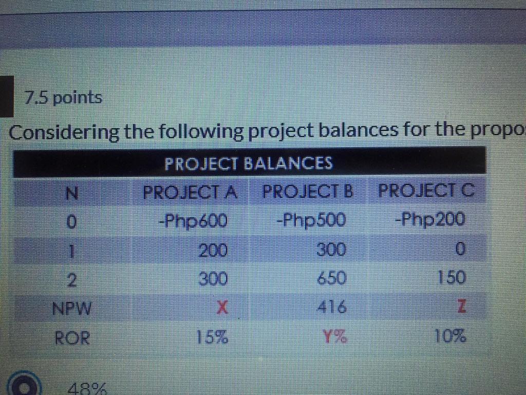 Solved Considering the following project balances for the | Chegg.com