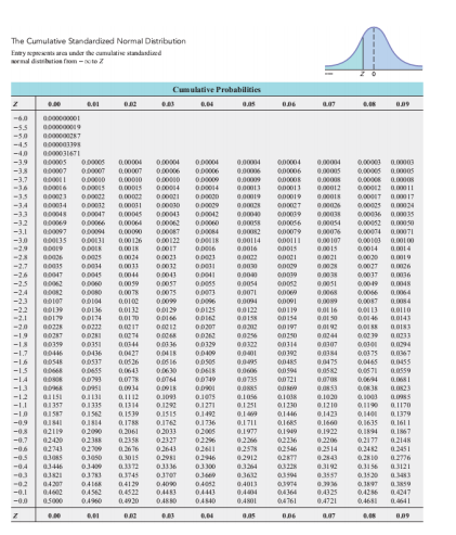 normal distribution table two tailed
